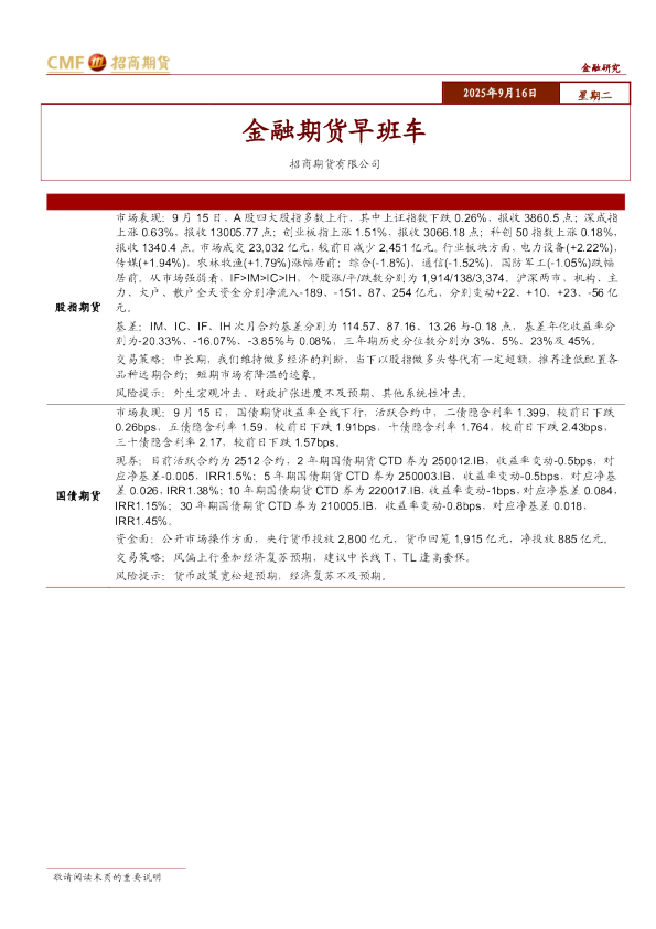 金融期货早班车