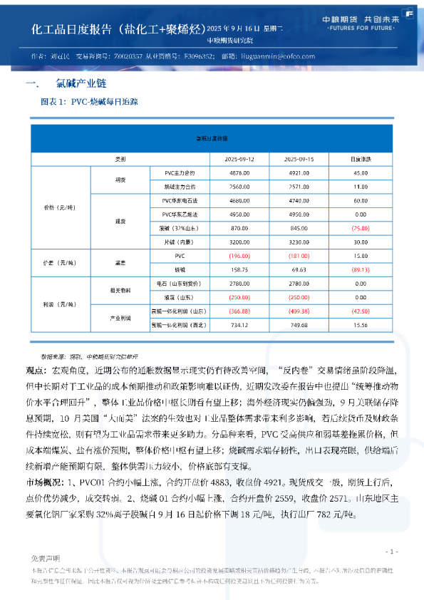 化工品日度报告（盐化工+聚烯烃）
