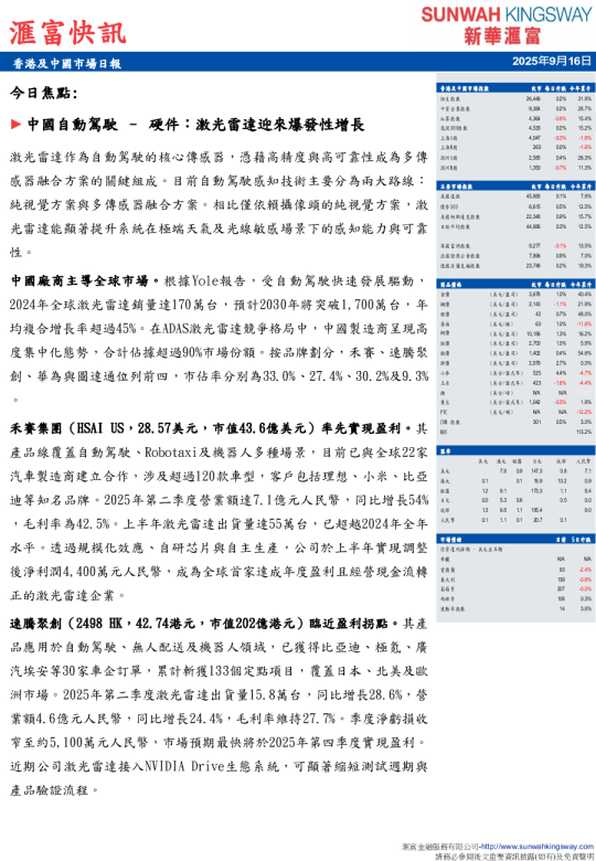 香港及中國市場日報
