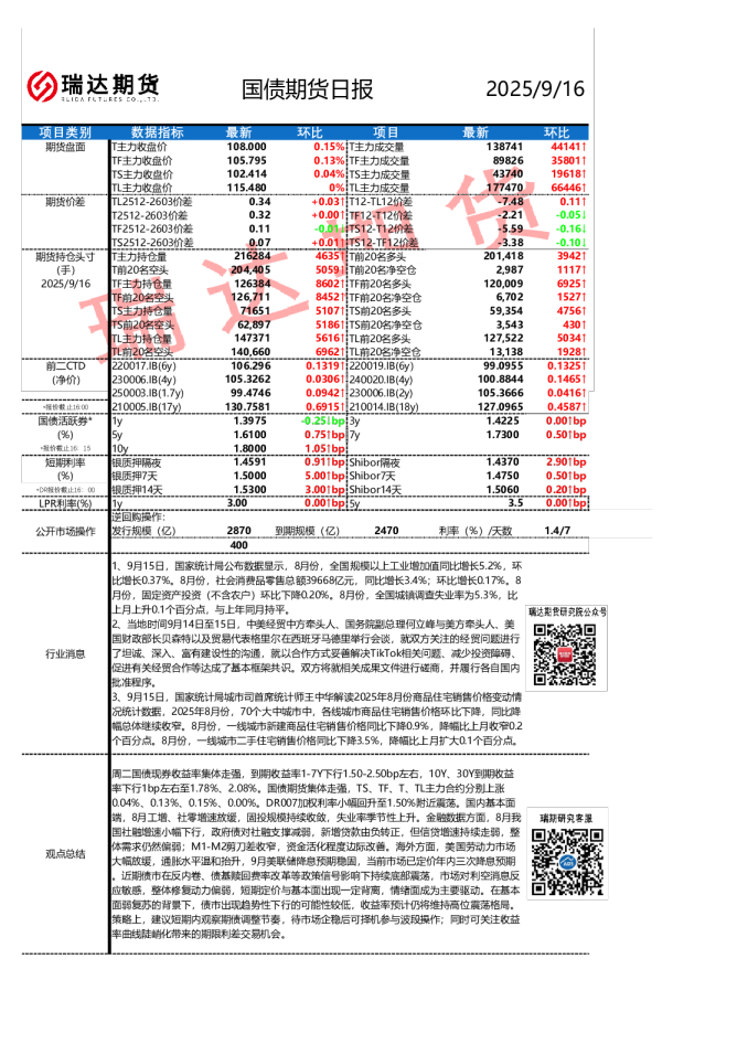国债期货日报