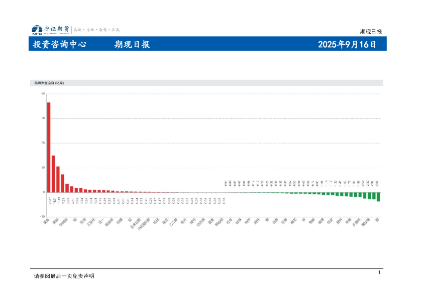 期现日报