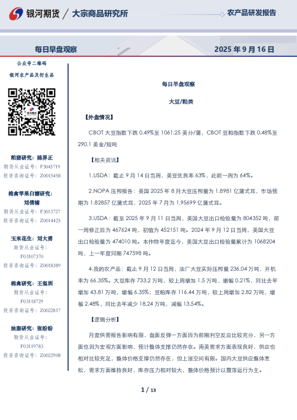 每日早盘观察