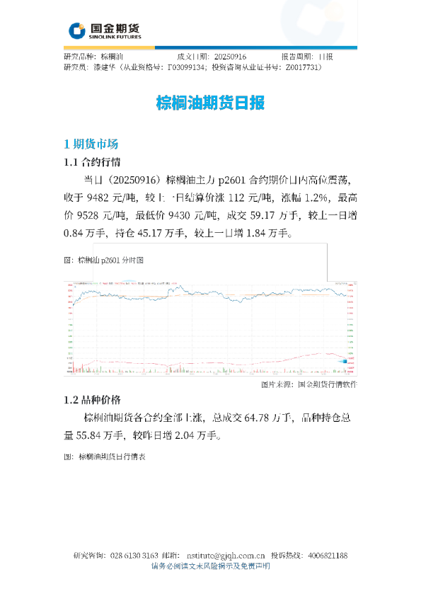 棕榈油期货日报