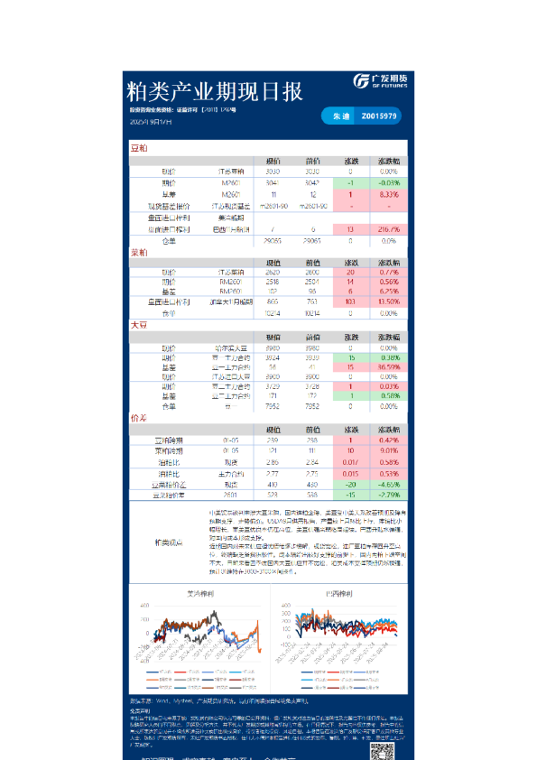农产品日报202509017