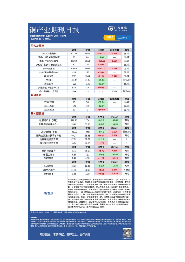 有色日报20250917