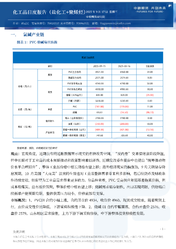 化工品日度报告（盐化工+聚烯烃）