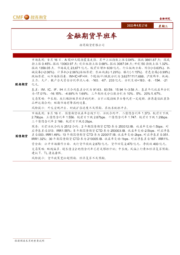 金融期货早班车