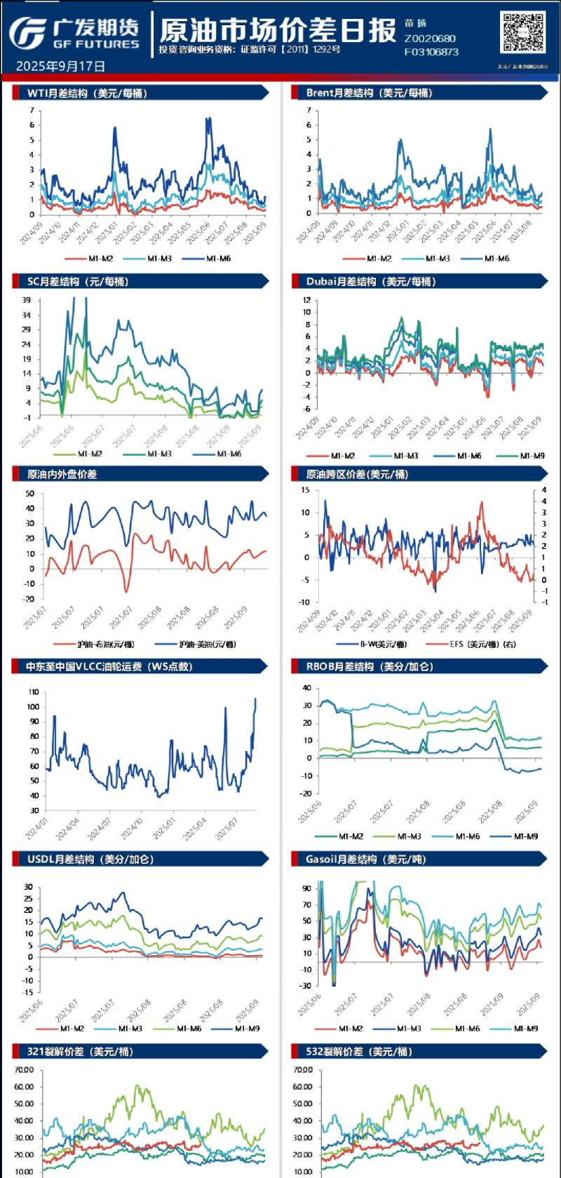 《能源化工》日报
