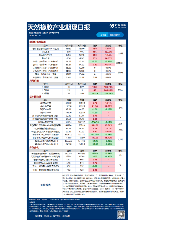 《特殊商品》日报