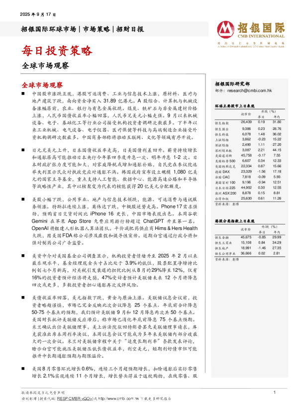 市场策略：全球市场观察