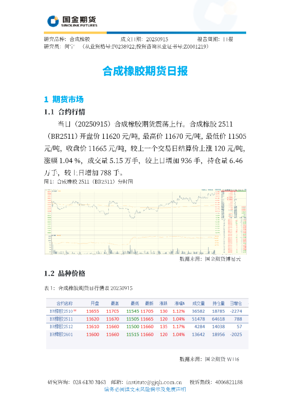 合成橡胶期货日报