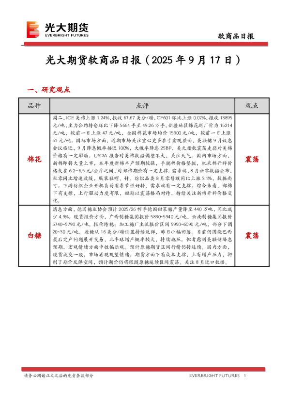 软商品日报