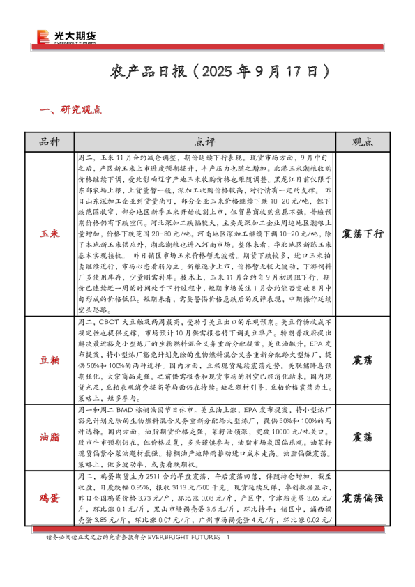 农产品日报
