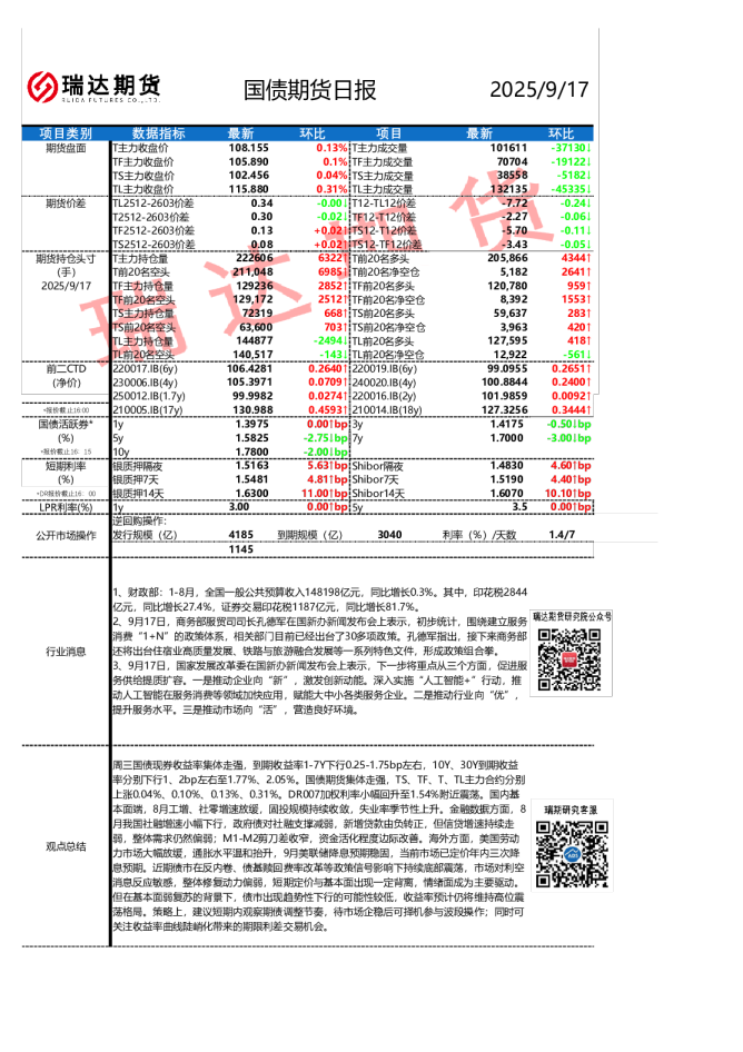 国债期货日报