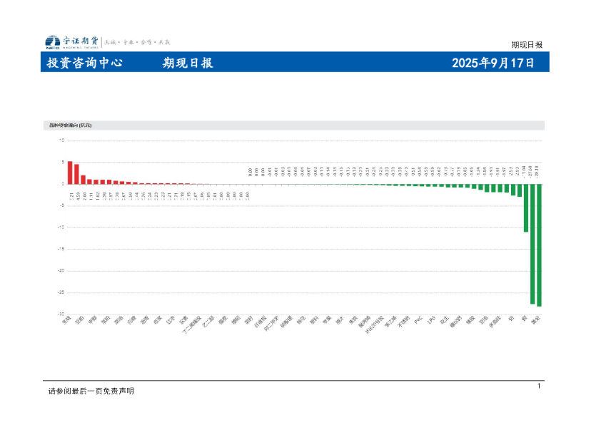 期现日报