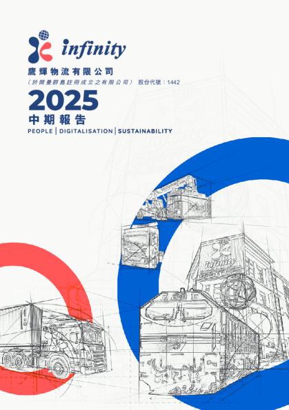 鹰辉物流2025中期报告