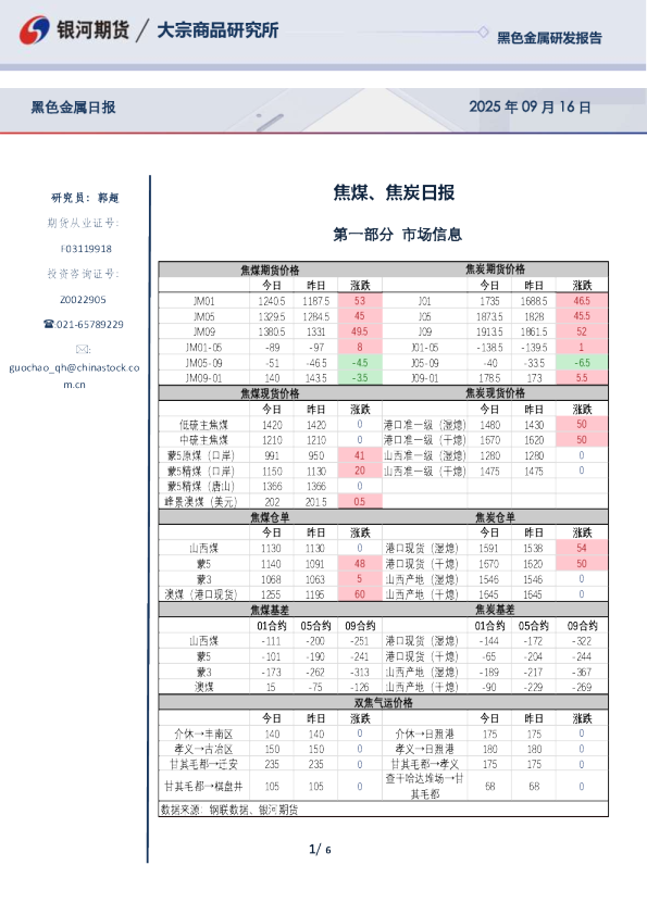 焦煤、焦炭日报