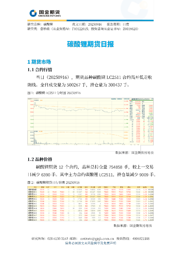 碳酸锂期货日报