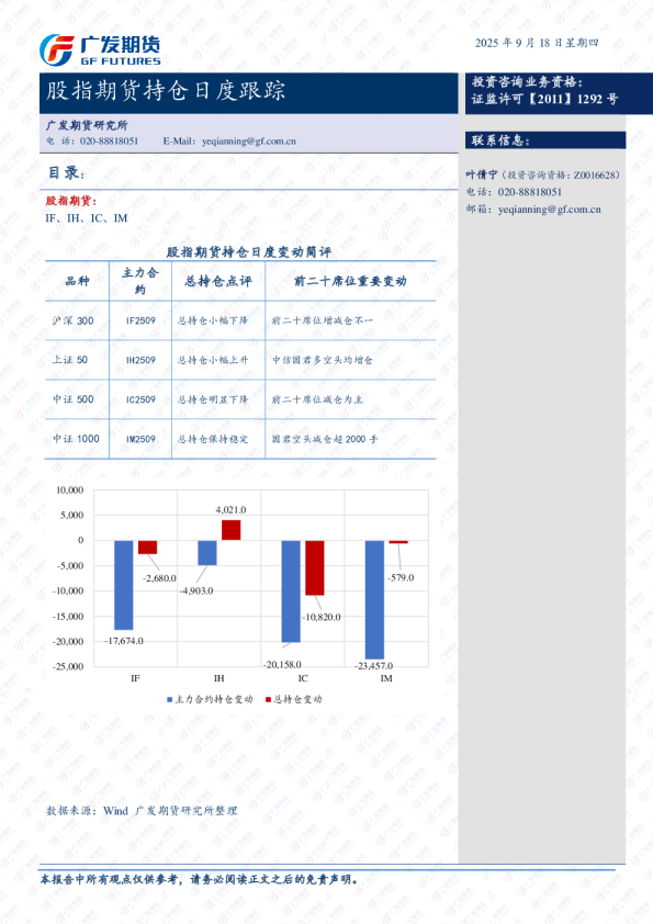 股指期货持仓跟踪日报-20250917