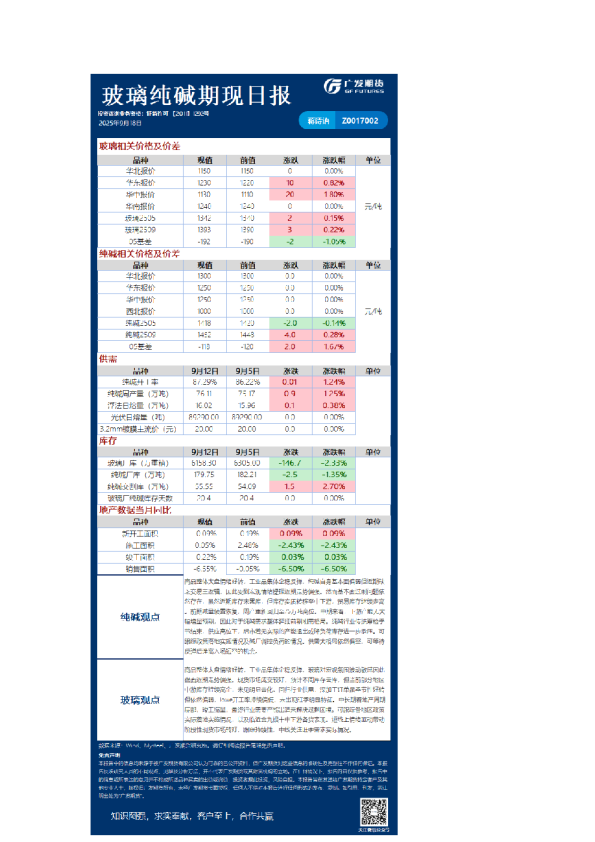 特殊商品日报20250918