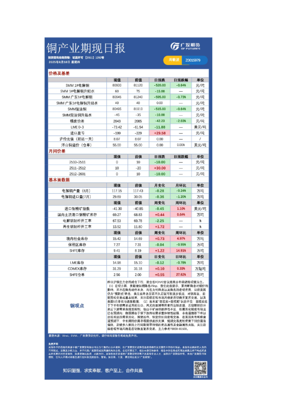 有色日报20250918