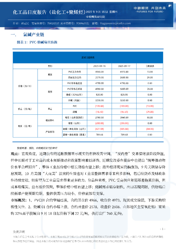 化工品日度报告（盐化工+聚烯烃）