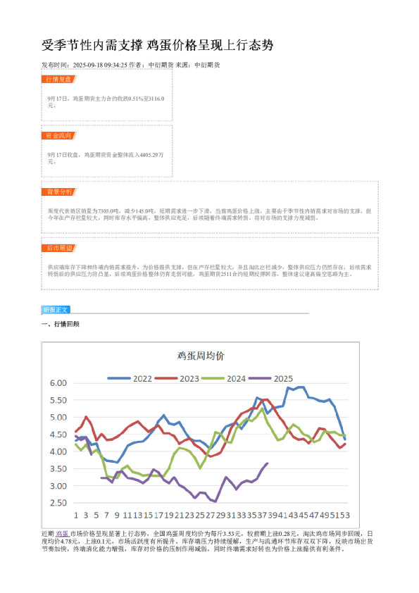 受季节性内需支撑 鸡蛋价格呈现上行态势