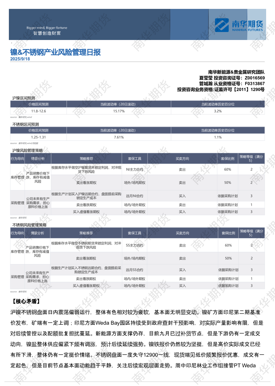 镍&不锈钢产业风险管理日报