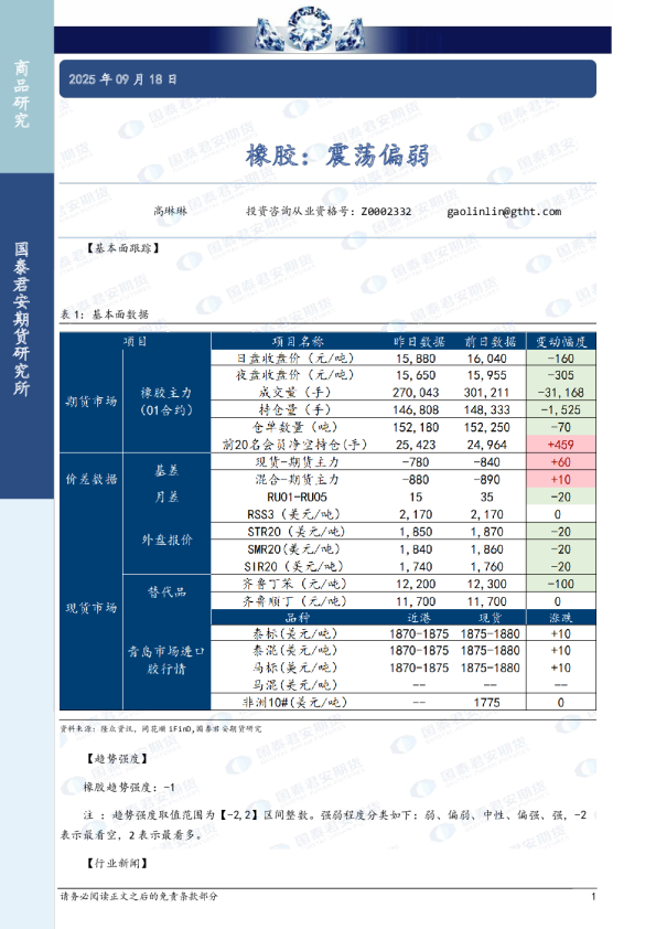 橡胶：震荡偏弱