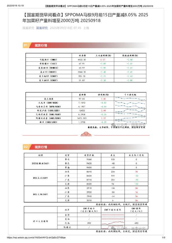 【早间看点】SPPOMA马棕9月前15日产量减8.05% 2025年加菜籽产量料增至2000万吨
