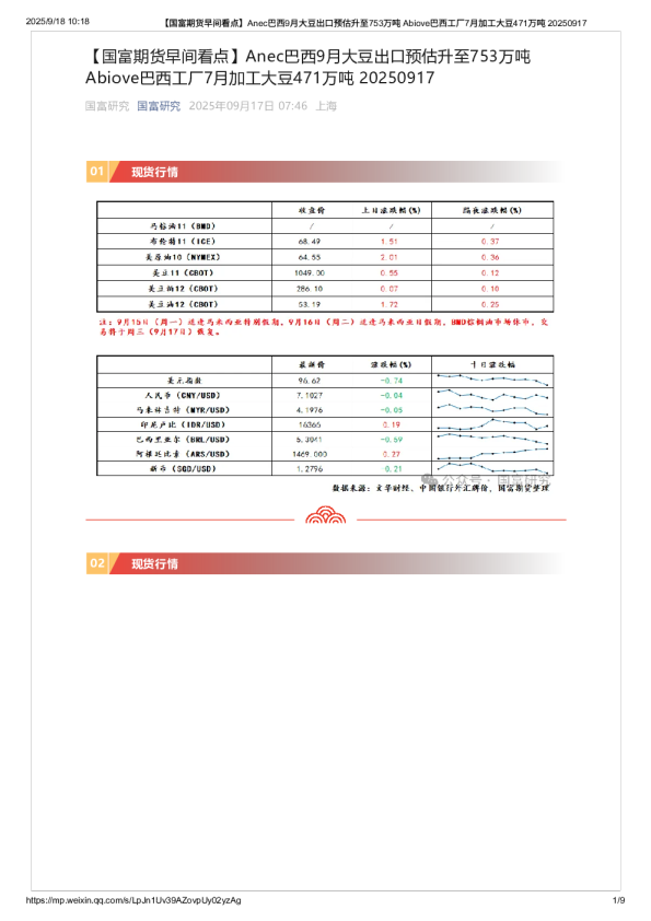 Anec巴西9月大豆出口预估升至753万吨Abiove巴西工厂7月加工大豆471万吨