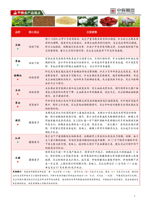 中辉期货豆类油脂日报