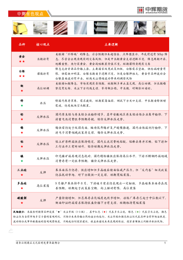 中辉期货有色金属日报