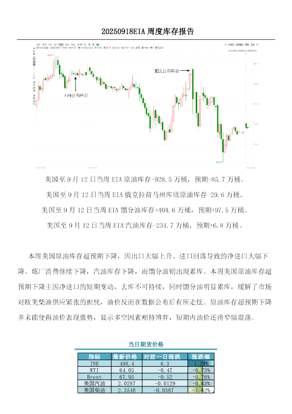 EIA周度库存报告