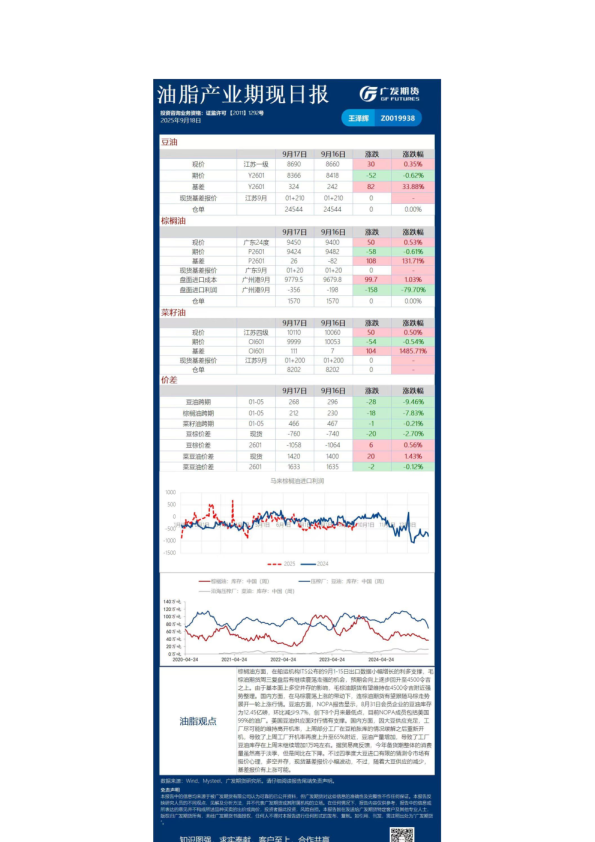 广发期货《农产品》日报-250918