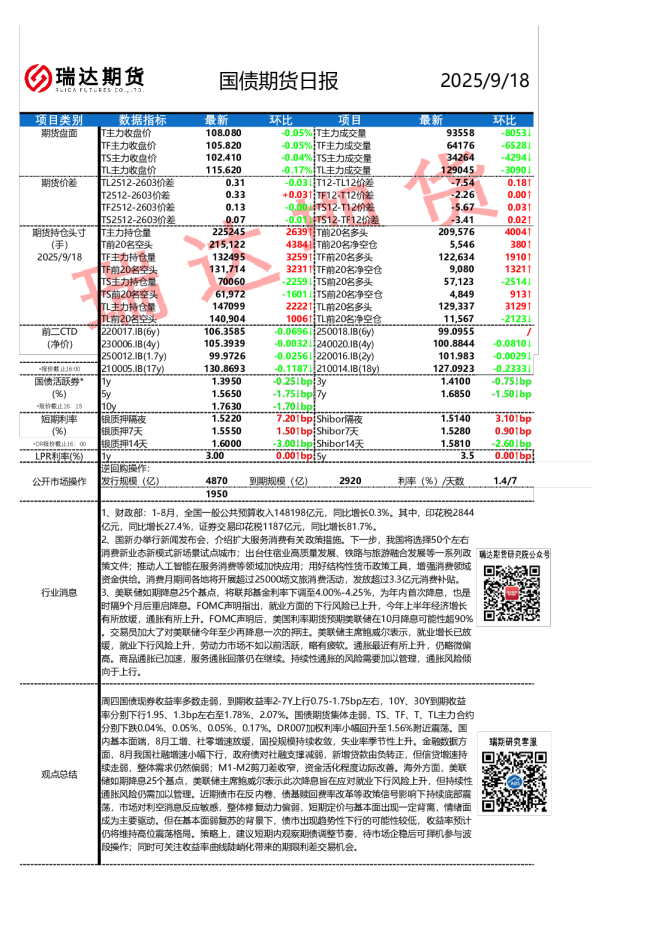 国债期货日报