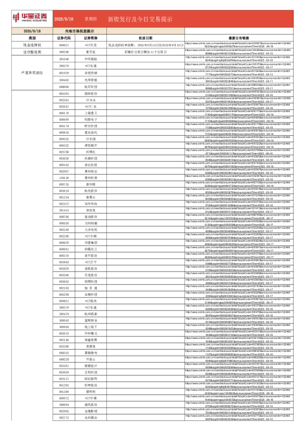 新股发行及今日交易提示