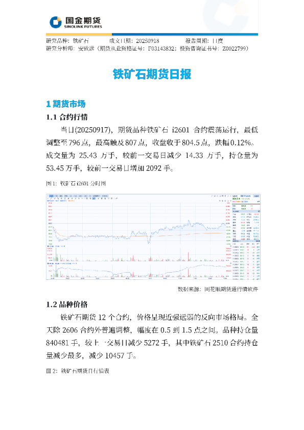 铁矿石期货日报