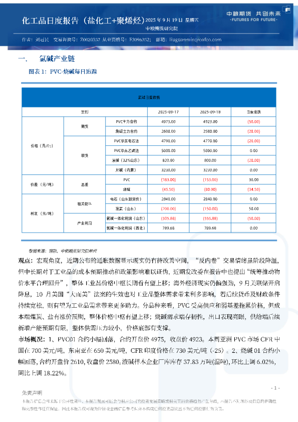 化工品日度报告（盐化工+聚烯烃）