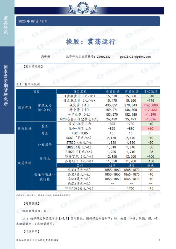 橡胶：震荡运行