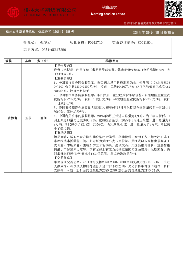 早盘提示
