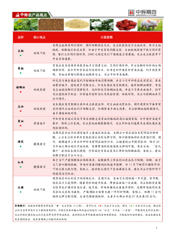 中辉期货品种策略日报