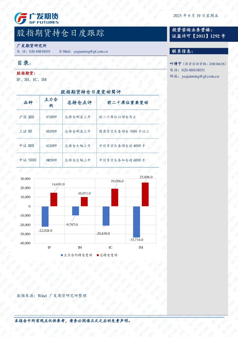 股指期货持仓日度跟踪