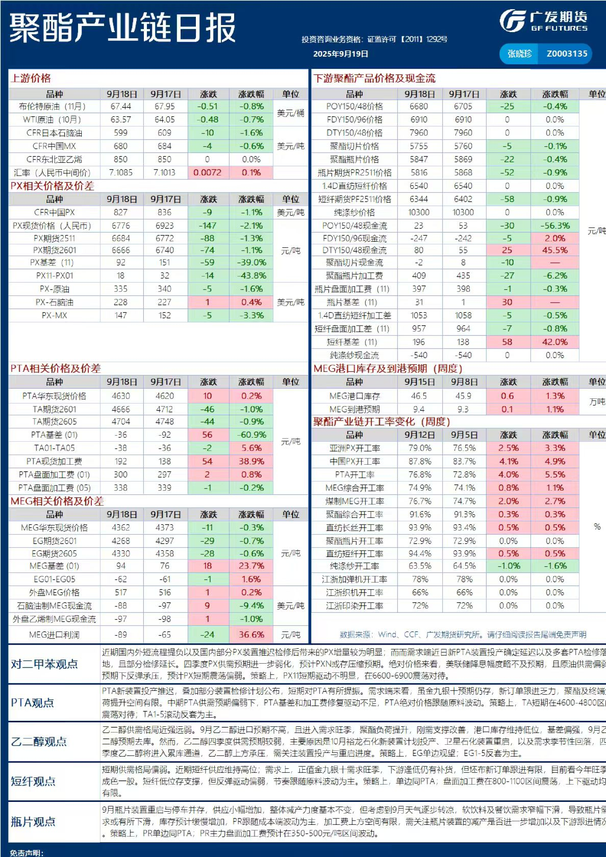 《能源化工》日报