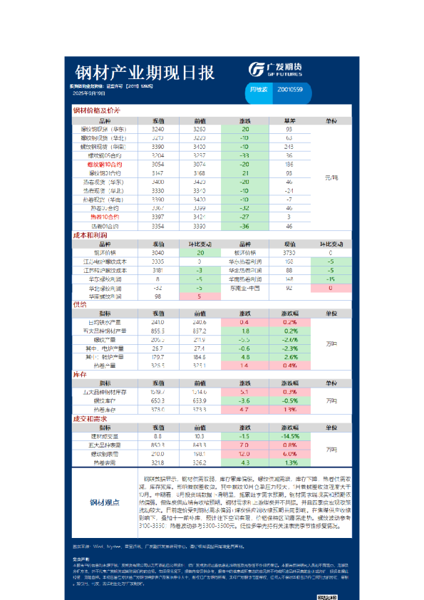 黑色日报20250919