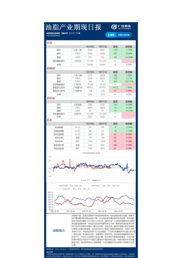 农产品日报20250919