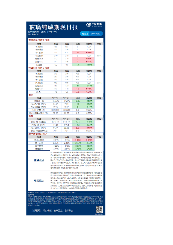 特殊商品日报20250919