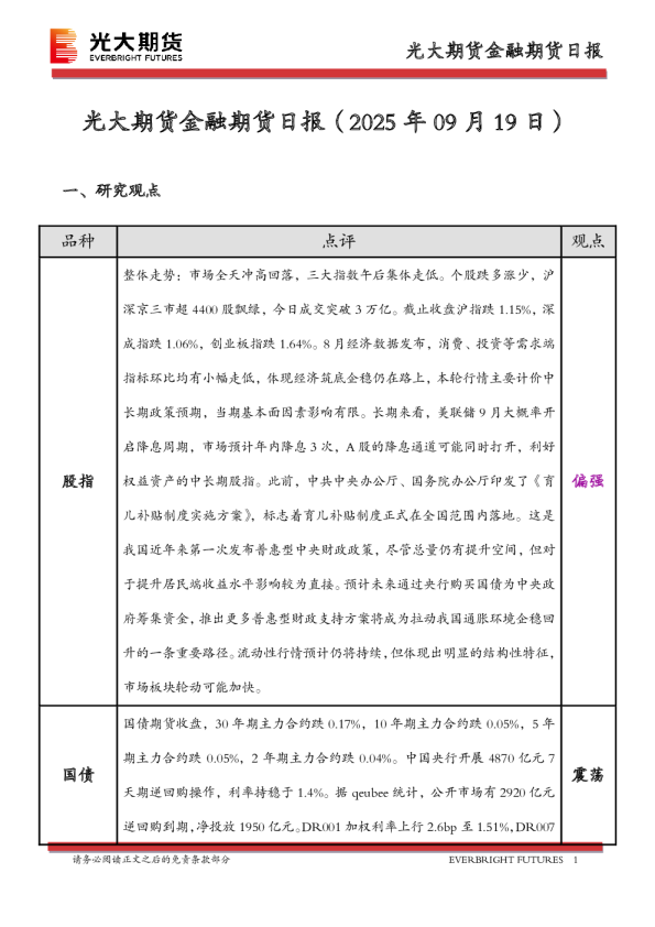 金融期货日报