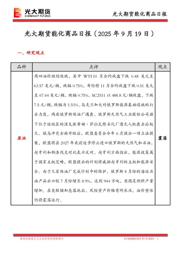 能化商品日报