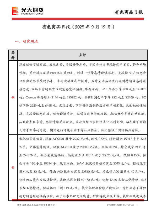 有色商品日报